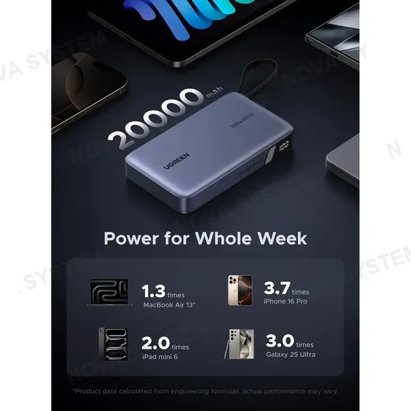 UGREEN UGREEN PB551 55992B Powerbank Nexode 20000mAh 145W Cargador portátil Premium