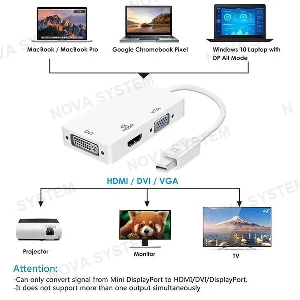 MINI DP TO HDMI+VGA+DVI Adaptador Mini DP a HDMI+DP+DVI